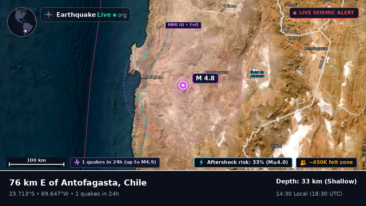 Antofagasta, Chile