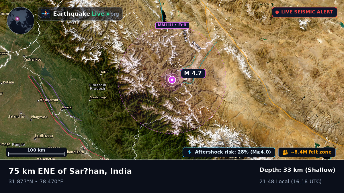 Uttaranchal, India
