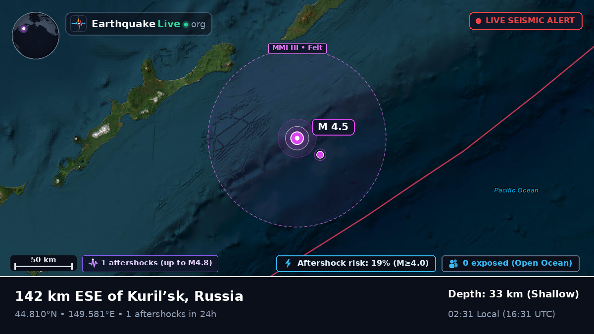 North Pacific Ocean (Japan)