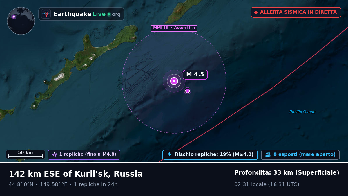 Oceano Pacifico settentrionale (Giappone)