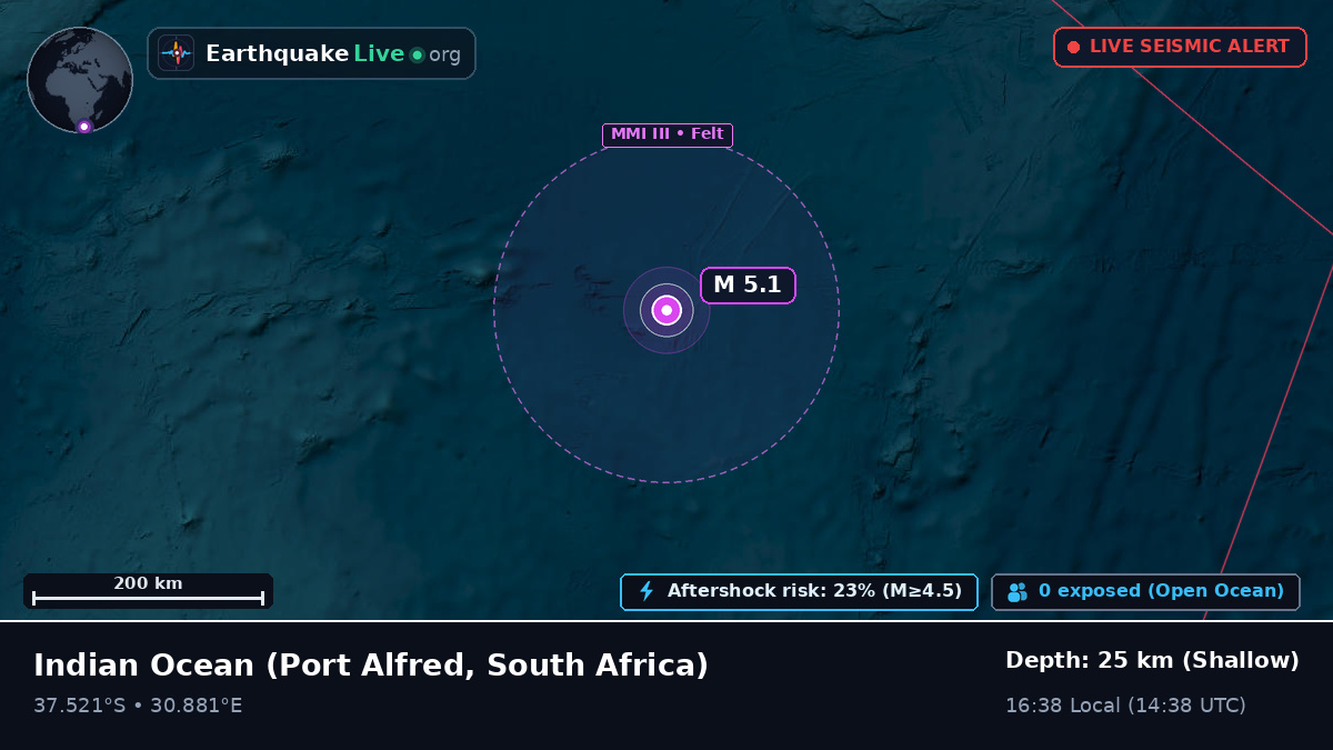 Indian Ocean (South Africa)