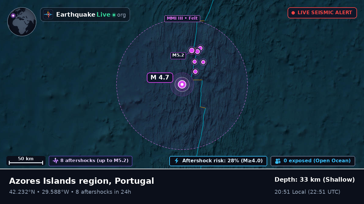 North Atlantic Ocean (Portugal)