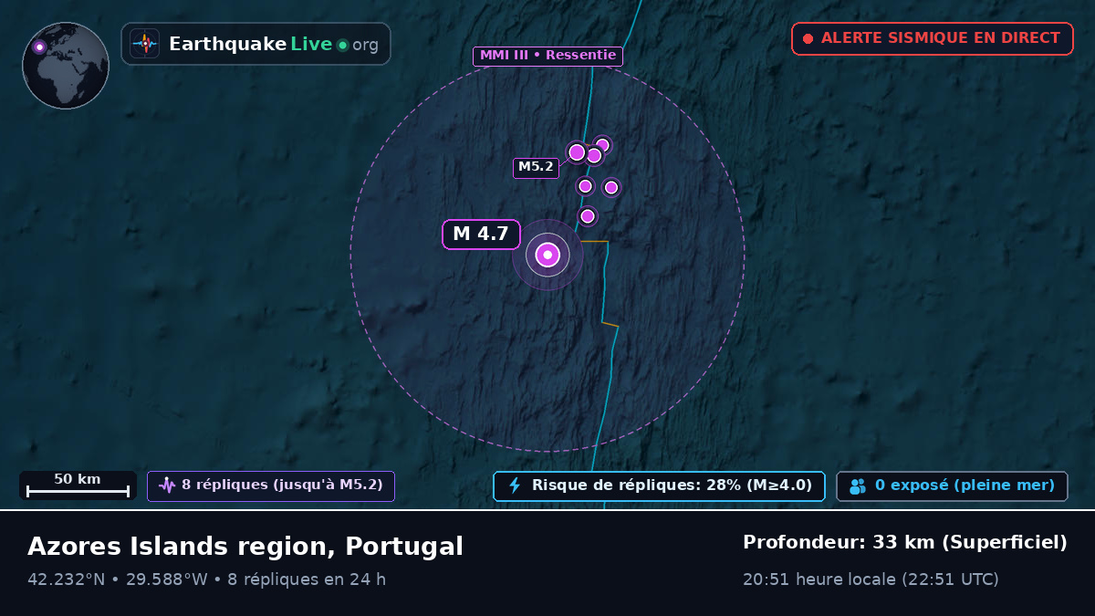 Océan Atlantique Nord (Portugal)