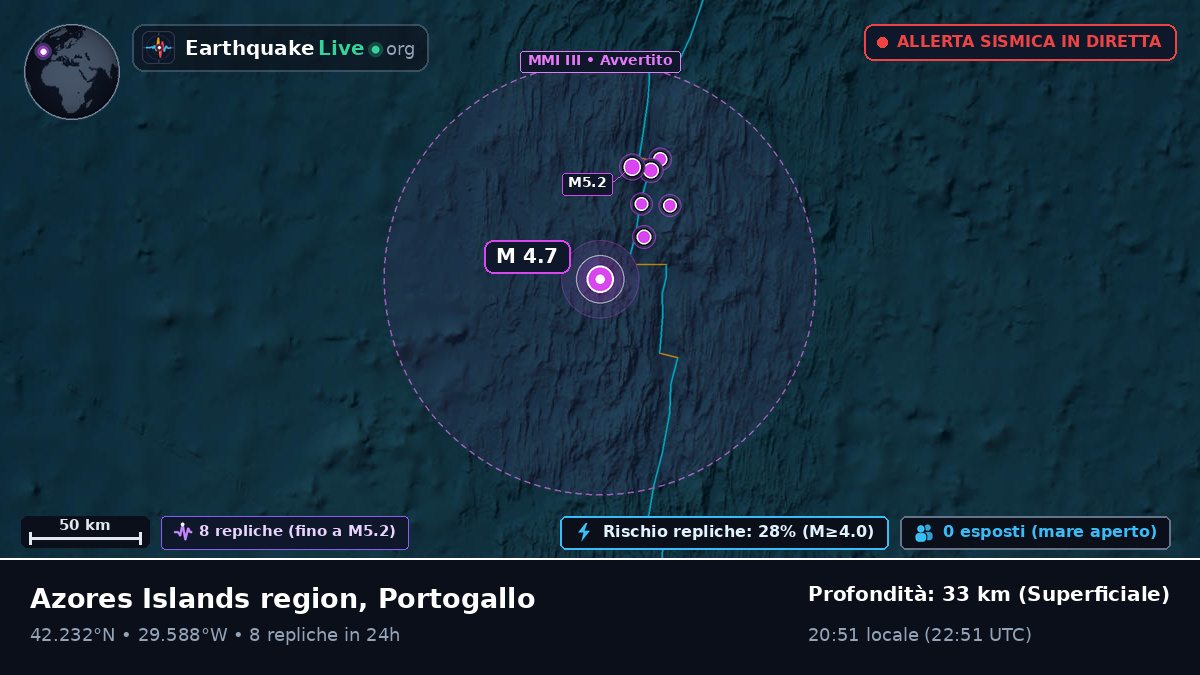 Oceano Atlantico settentrionale (Portogallo)