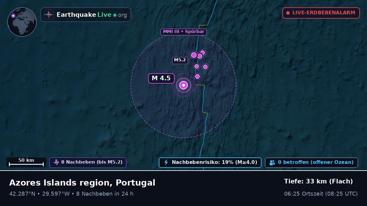 Nordatlantik (Portugal)