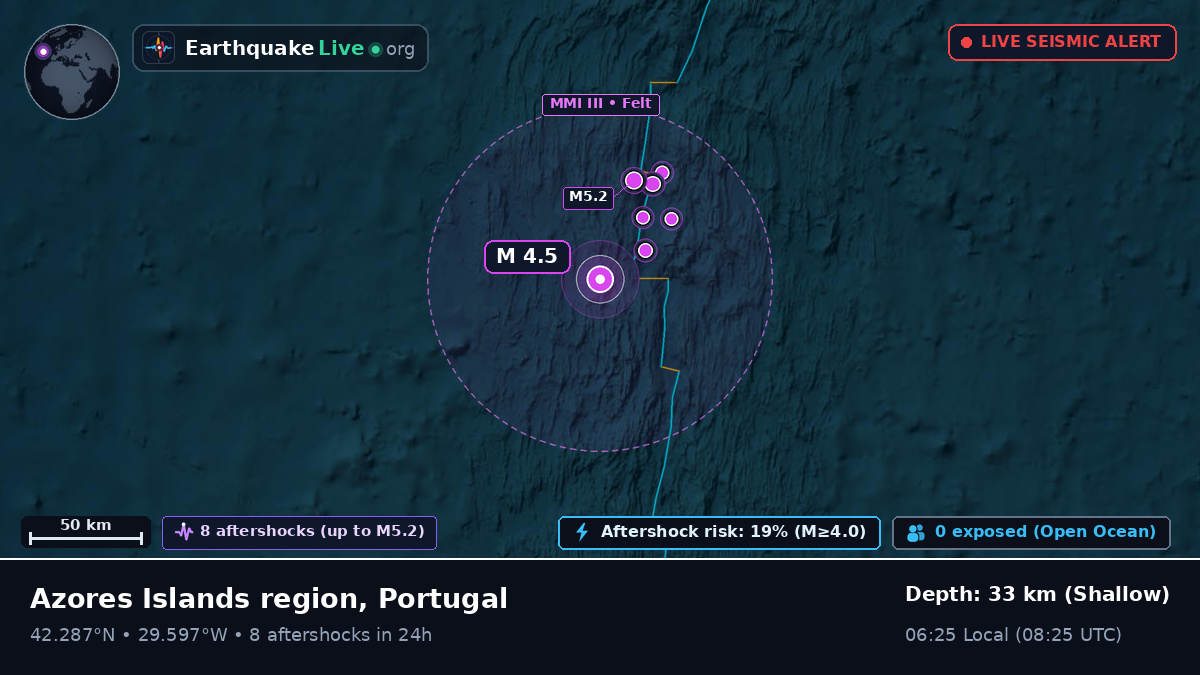 North Atlantic Ocean (Portugal)