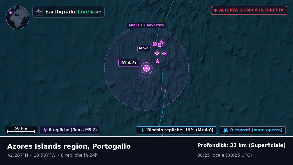 Oceano Atlantico settentrionale (Portogallo)