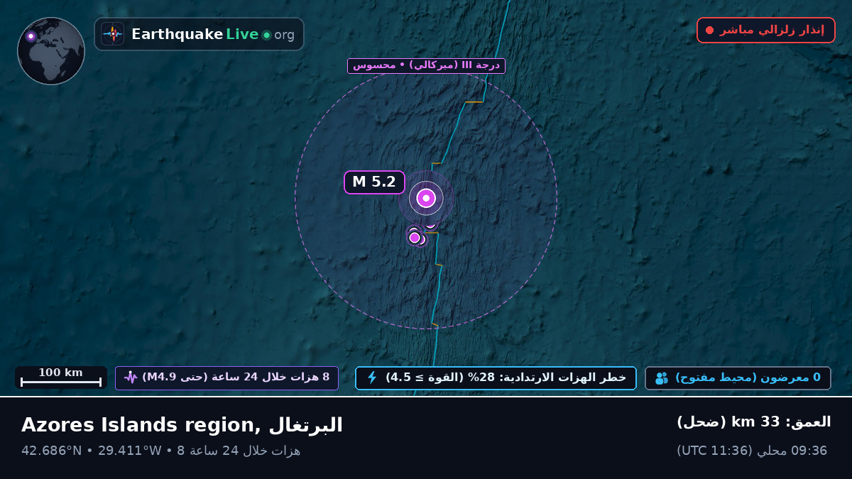 شمال المحيط الأطلسي (البرتغال)