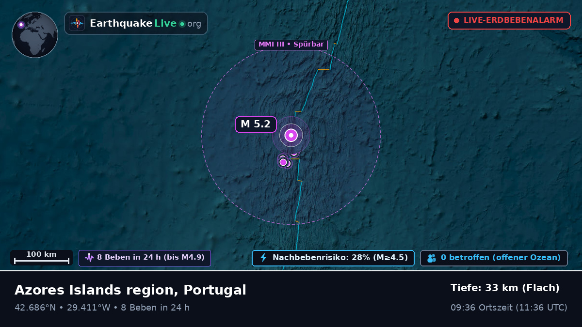Nordatlantik (Portugal)