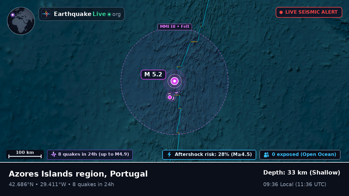North Atlantic Ocean (Portugal)