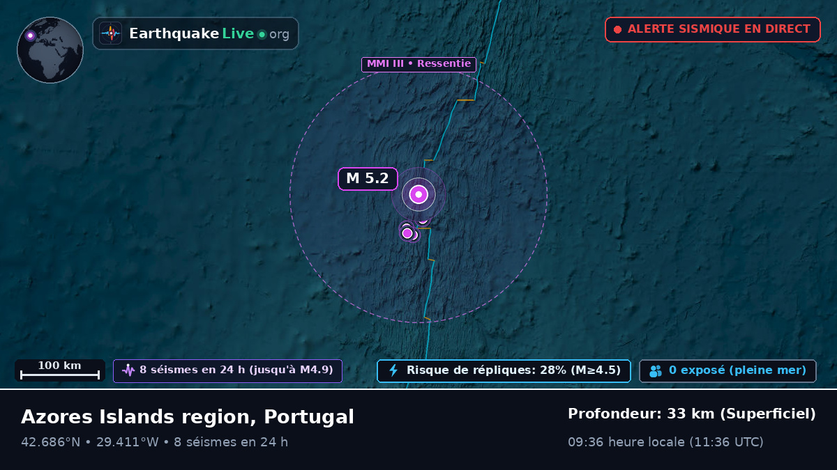 Océan Atlantique Nord (Portugal)