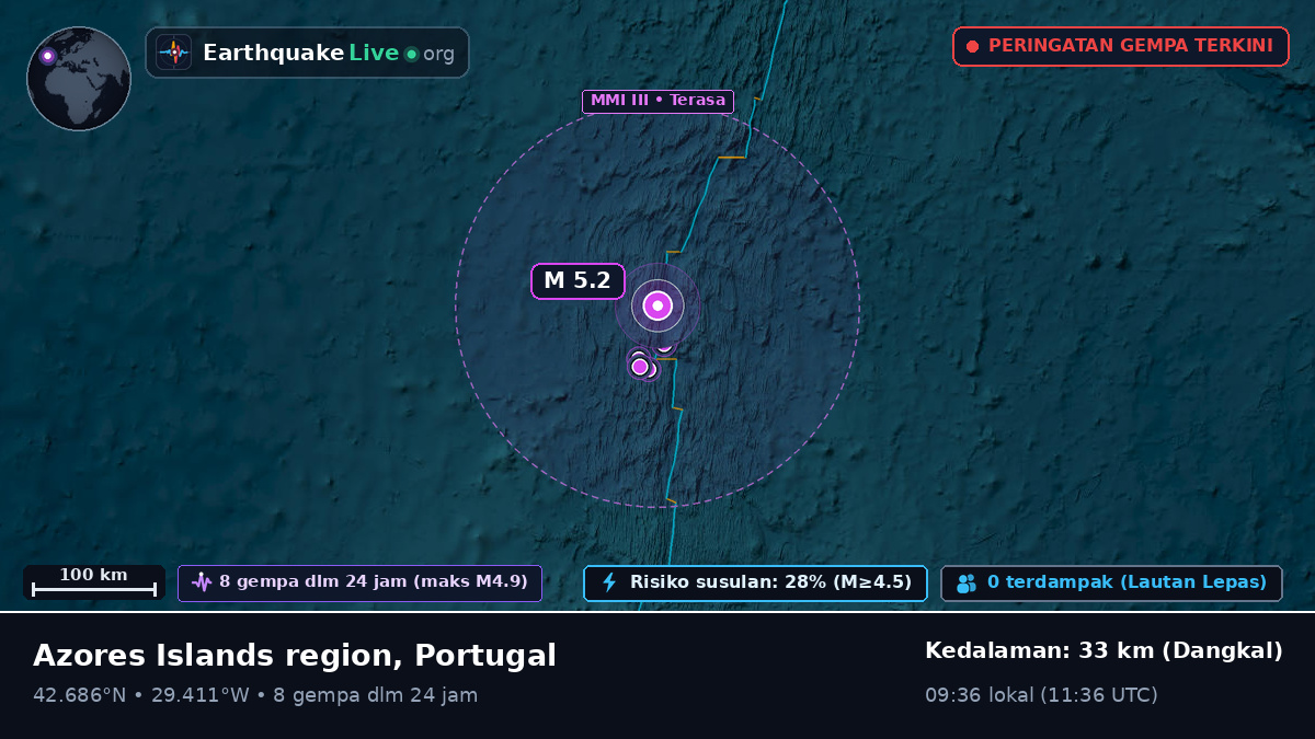 Samudra Atlantik Utara (Portugal)