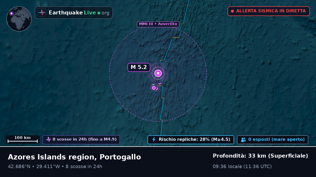 Oceano Atlantico settentrionale (Portogallo)