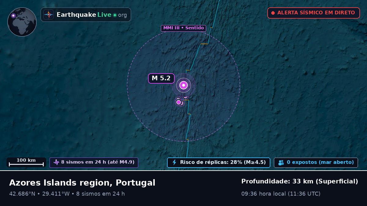 Oceano Atlântico Norte (Portugal)