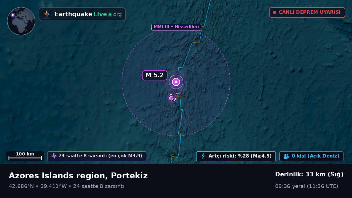 Kuzey Atlantik Okyanusu (Portekiz)