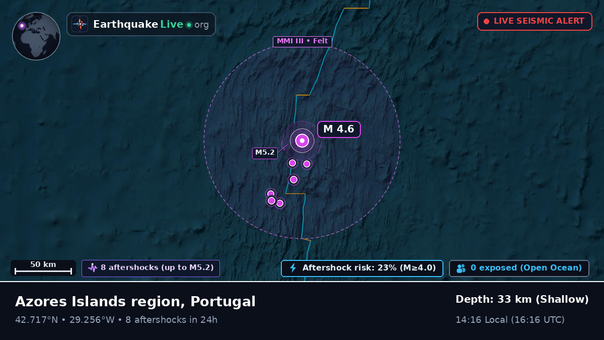North Atlantic Ocean (Portugal)