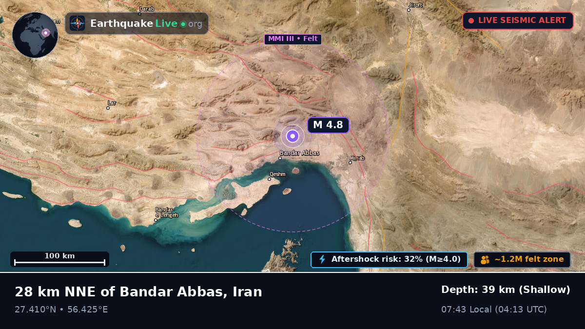 Bandar-e-Abbas, Hormozgan, Iran