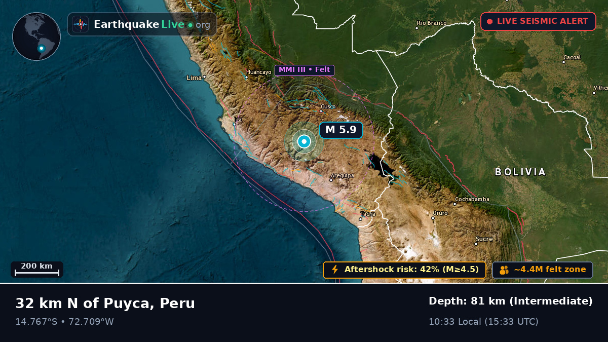 Apurímac, Peru