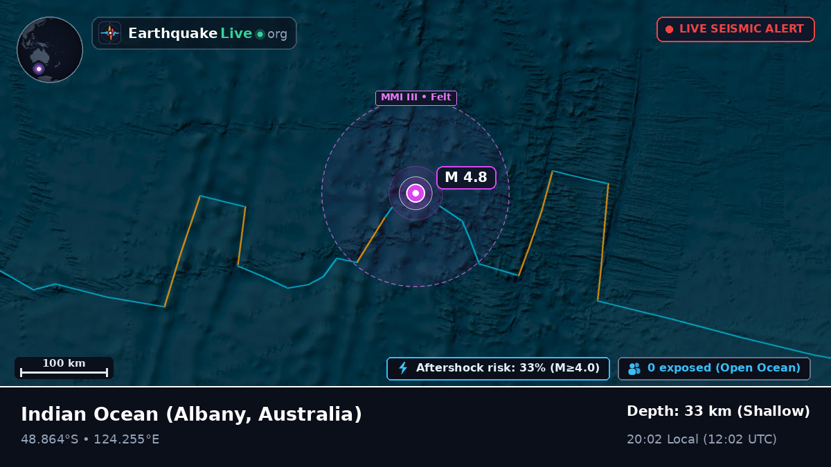 Indian Ocean (Australia)
