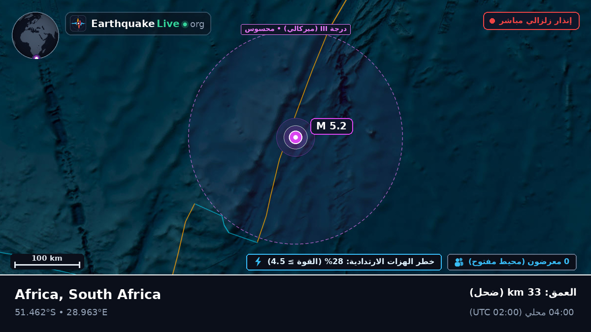 المحيط الهندي (South Africa)
