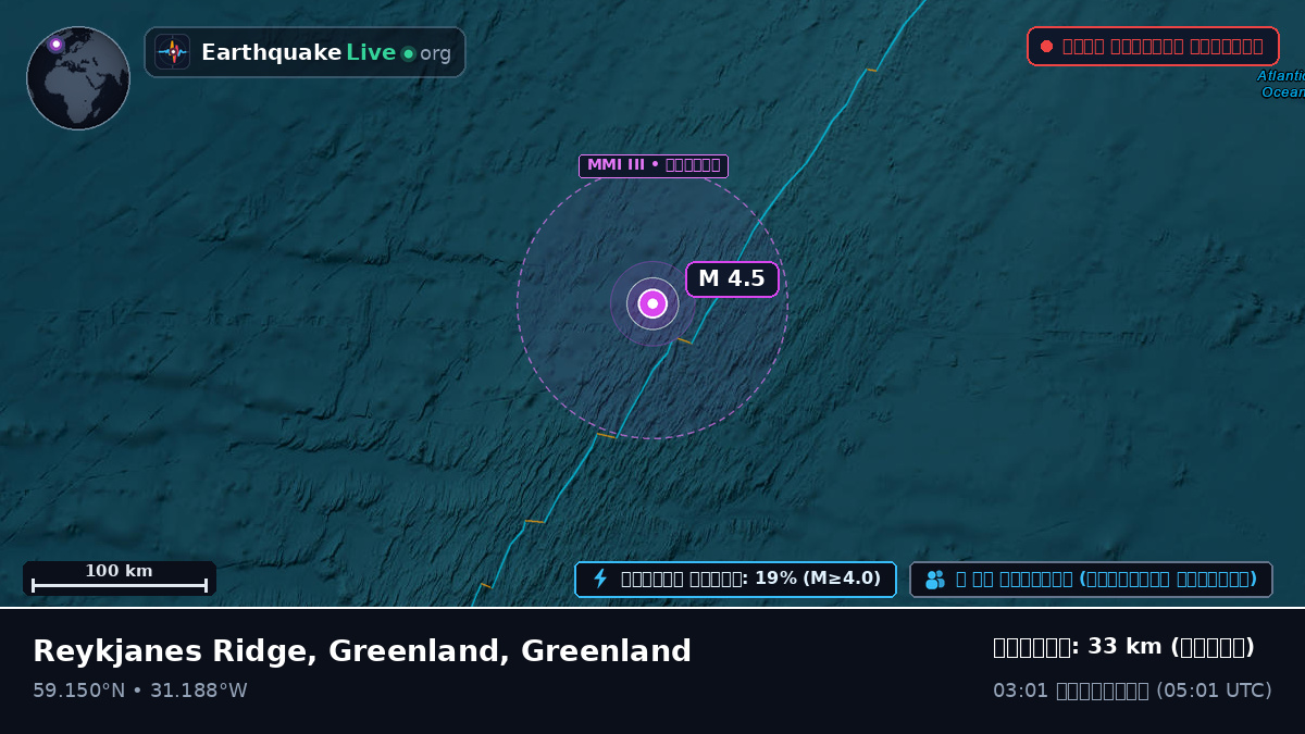 উত্তর আটলান্টিক মহাসাগর (Greenland)