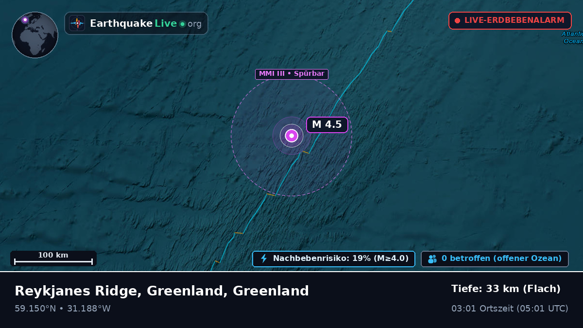 Nordatlantik (Greenland)
