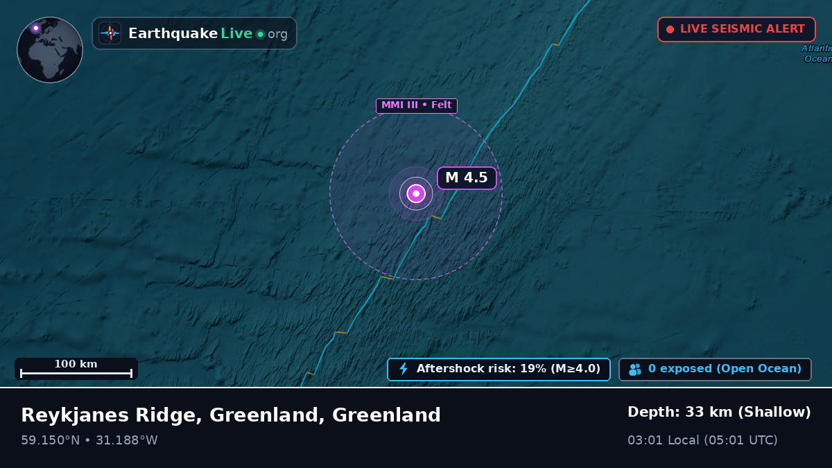North Atlantic Ocean (Greenland)