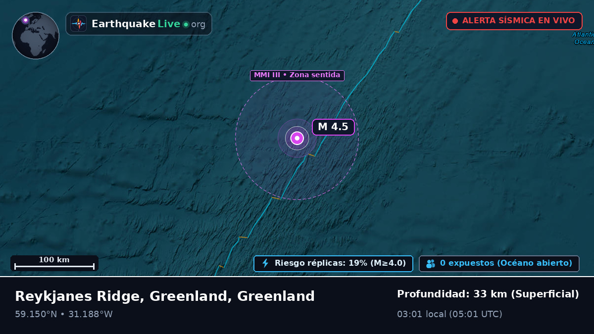 Océano Atlántico Norte (Greenland)