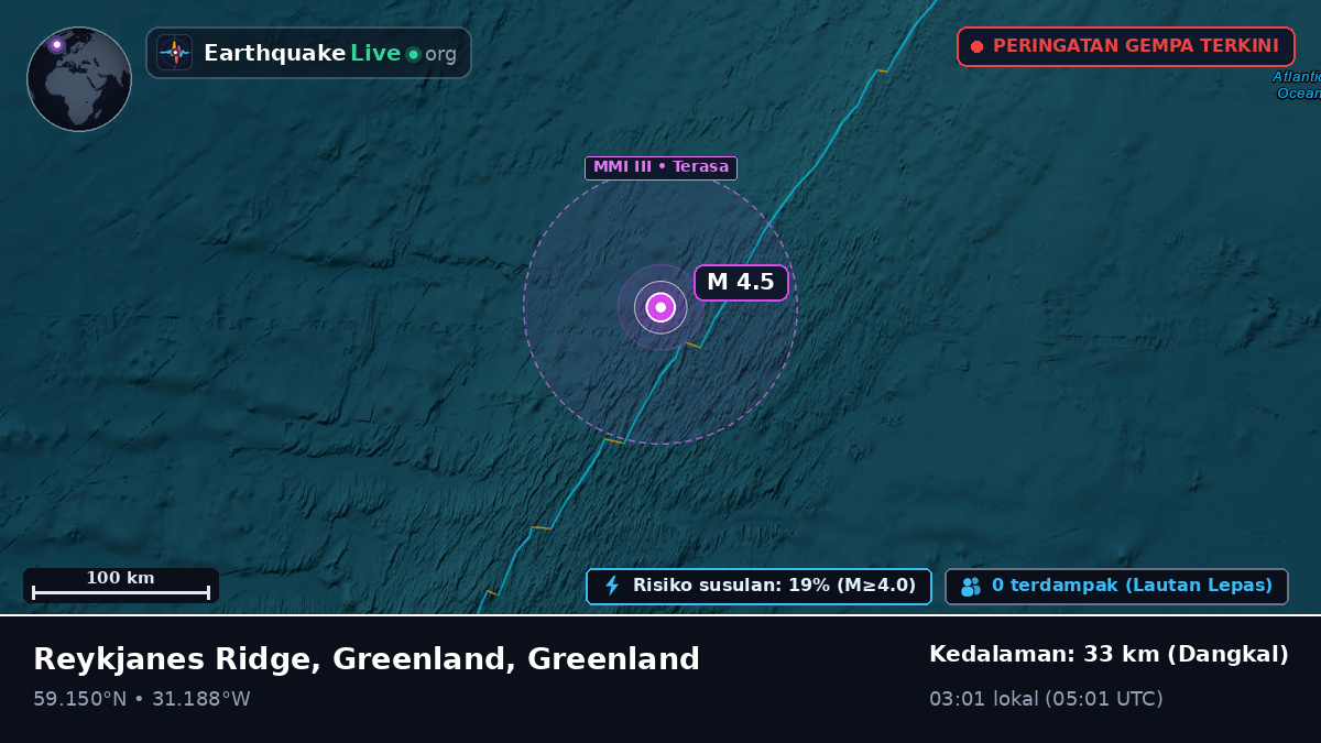 Samudra Atlantik Utara (Greenland)