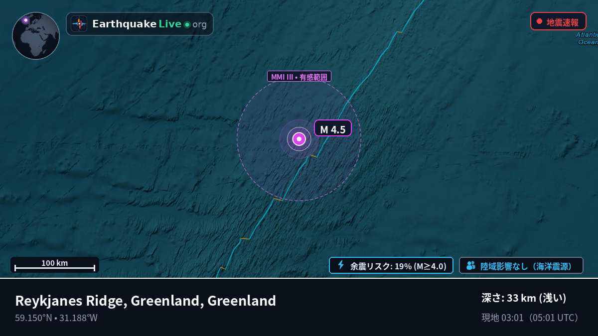 北大西洋 (Greenland)