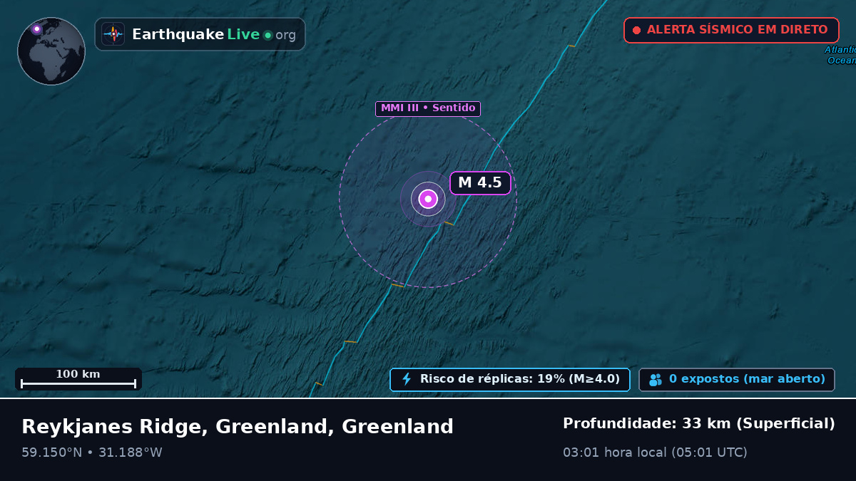 Oceano Atlântico Norte (Greenland)