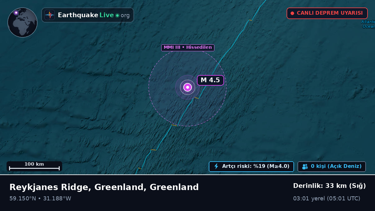 Kuzey Atlantik Okyanusu (Greenland)
