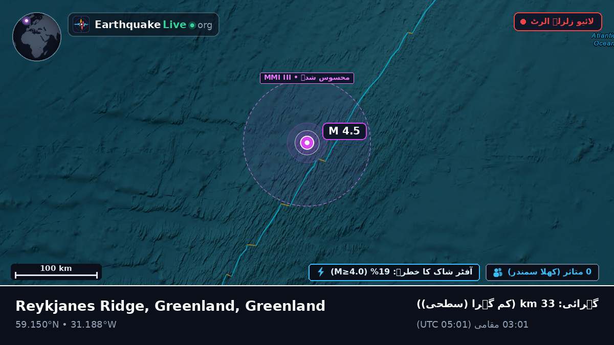 شمالی بحر اوقیانوس (Greenland)