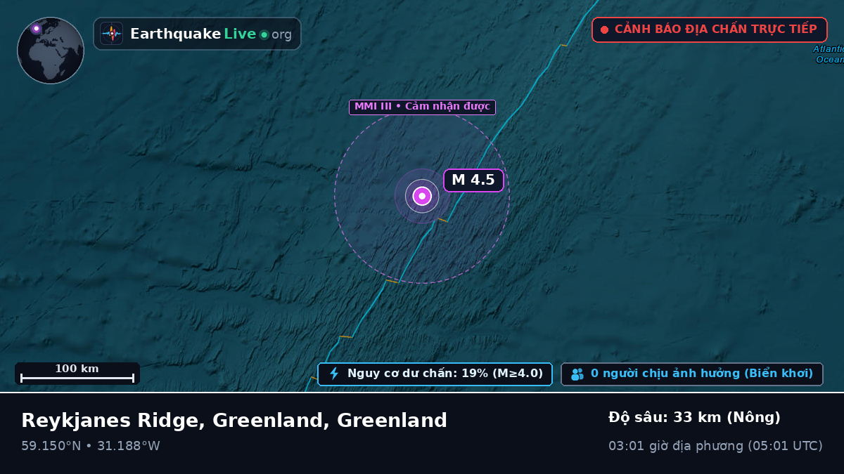 Bắc Đại Tây Dương (Greenland)