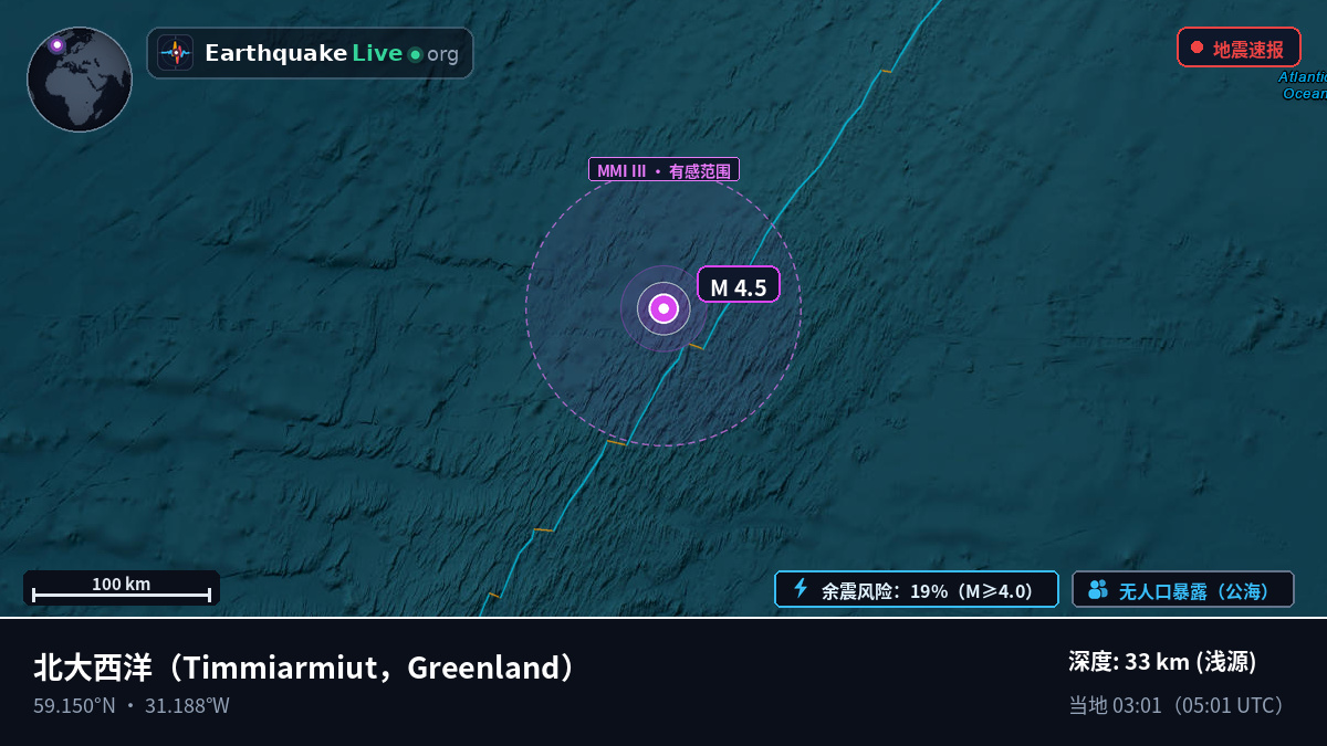 北大西洋 (Greenland)