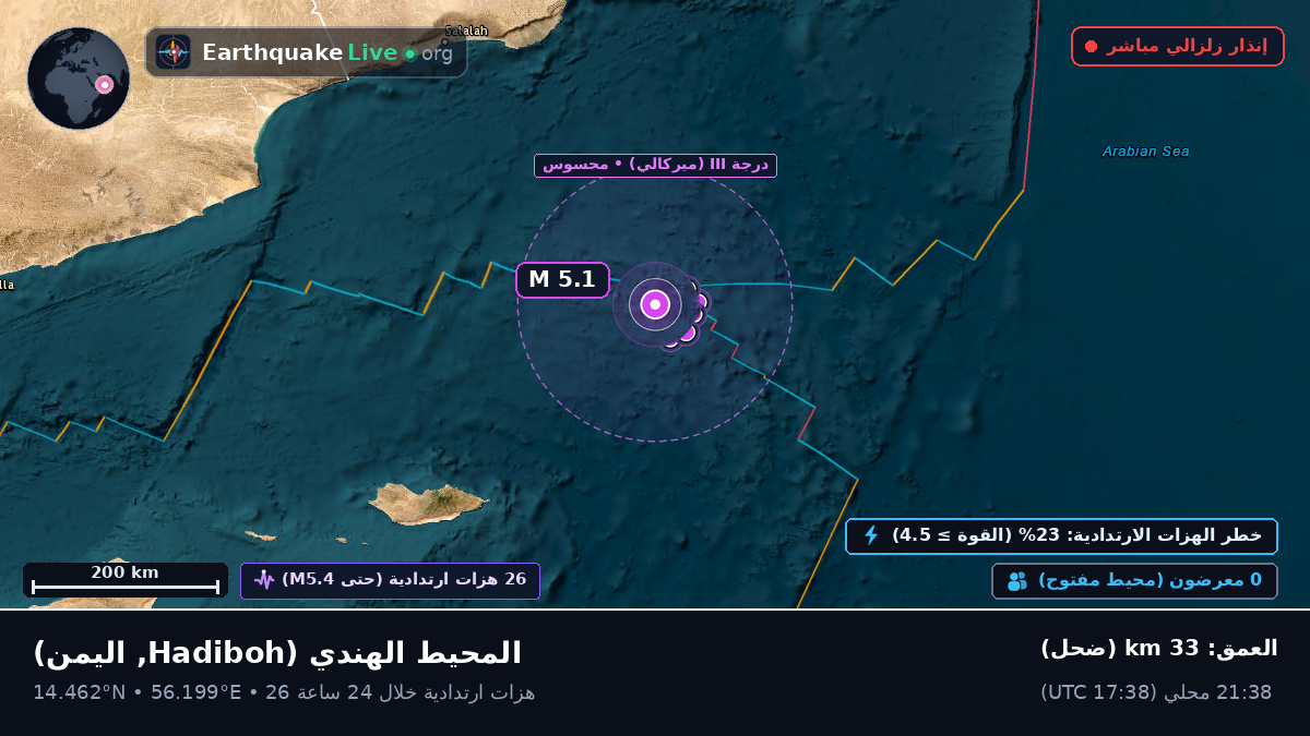 المحيط الهندي (اليمن)