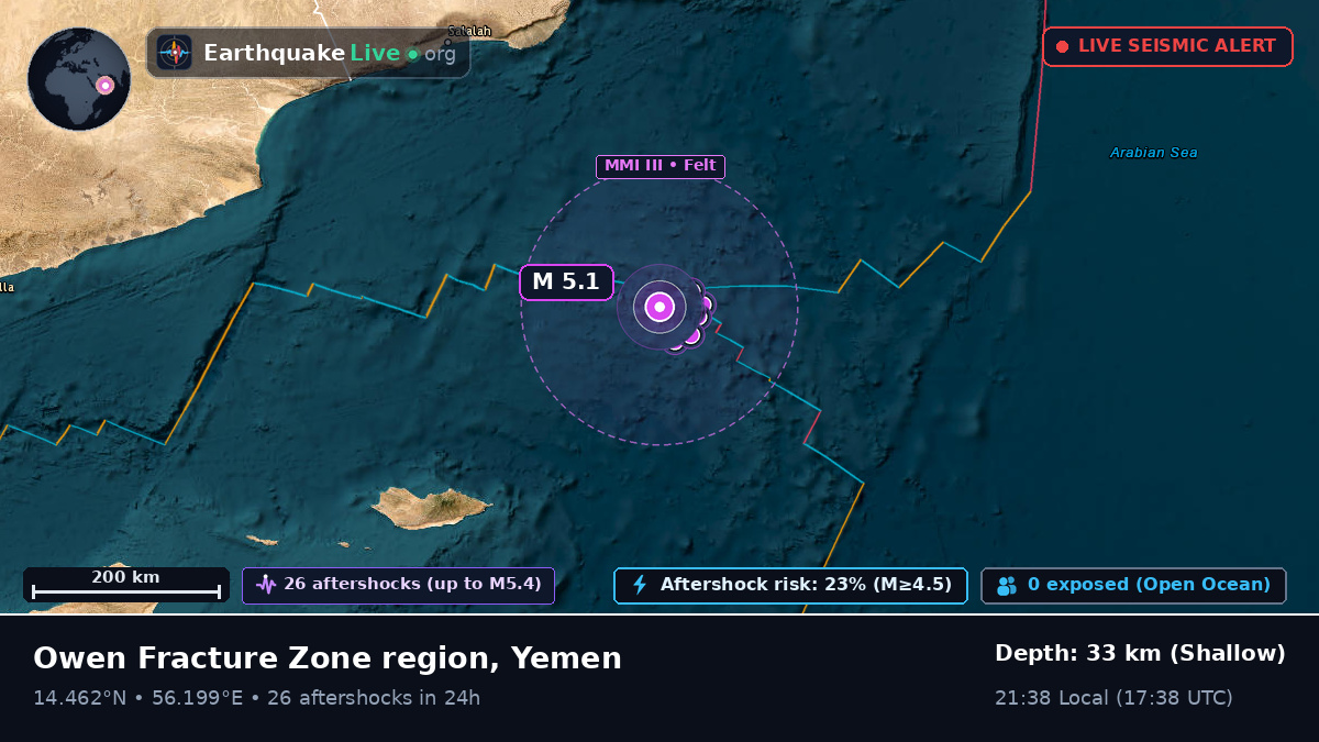 Indian Ocean (Yemen)