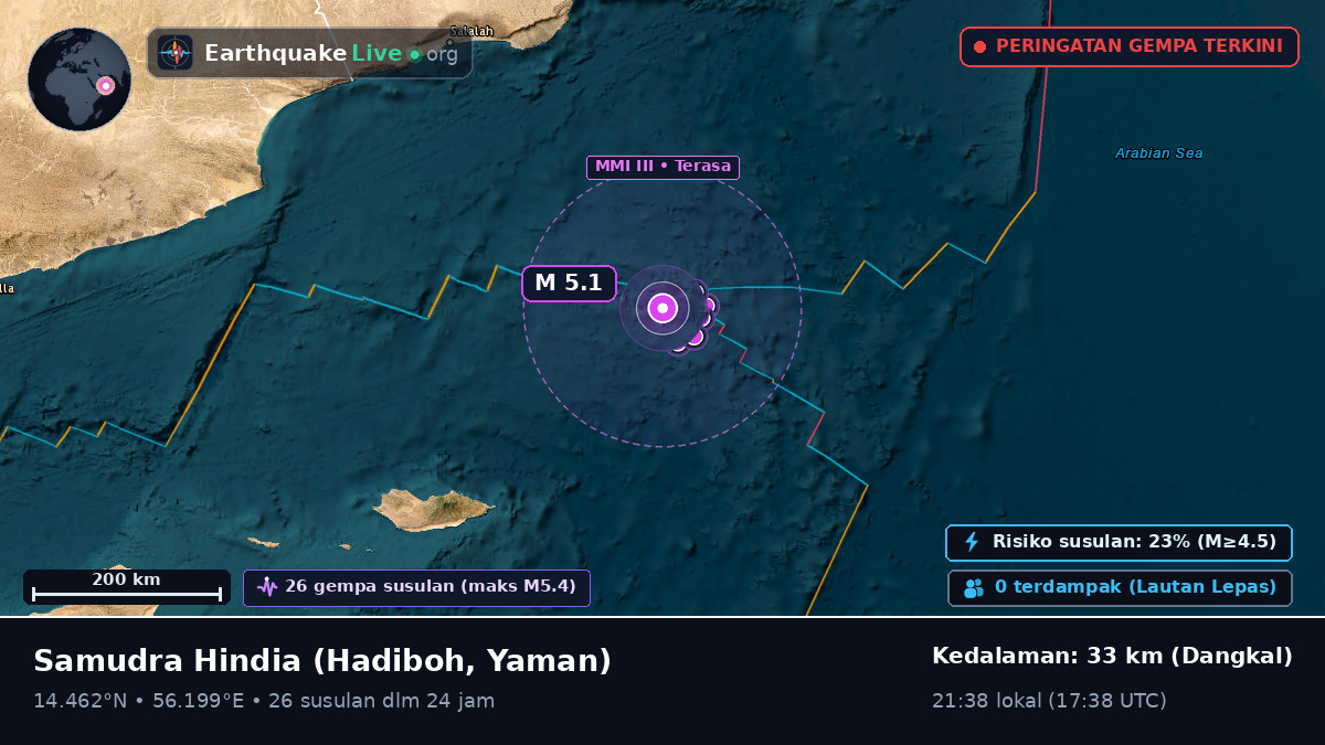 Samudra Hindia (Yaman)
