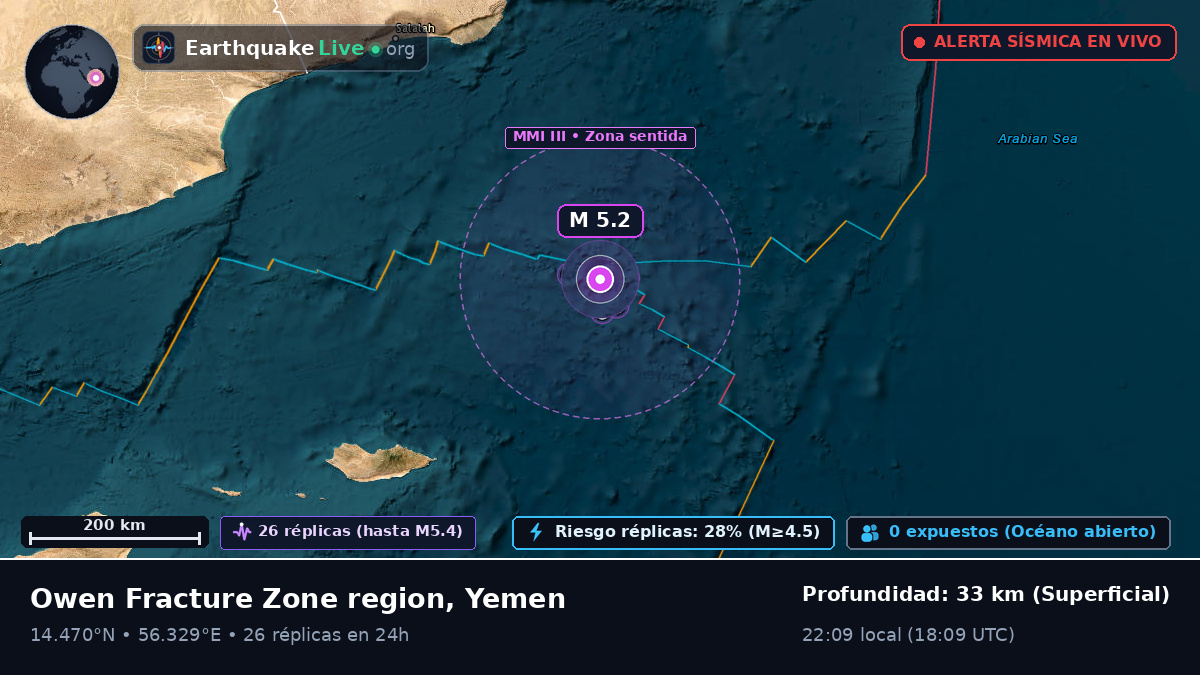 Océano Índico (Yemen)