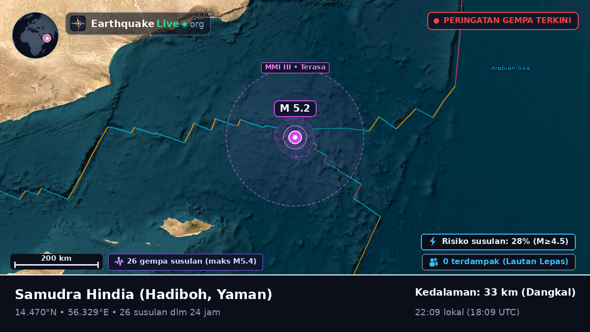 Samudra Hindia (Yaman)