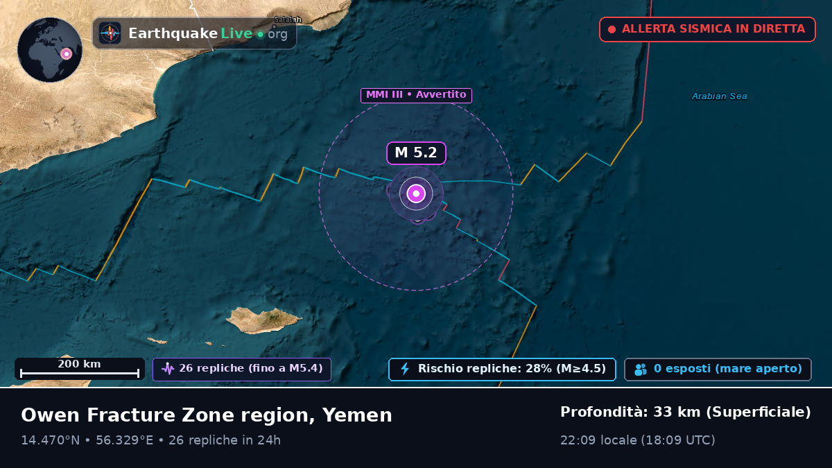 Oceano Indiano (Yemen)