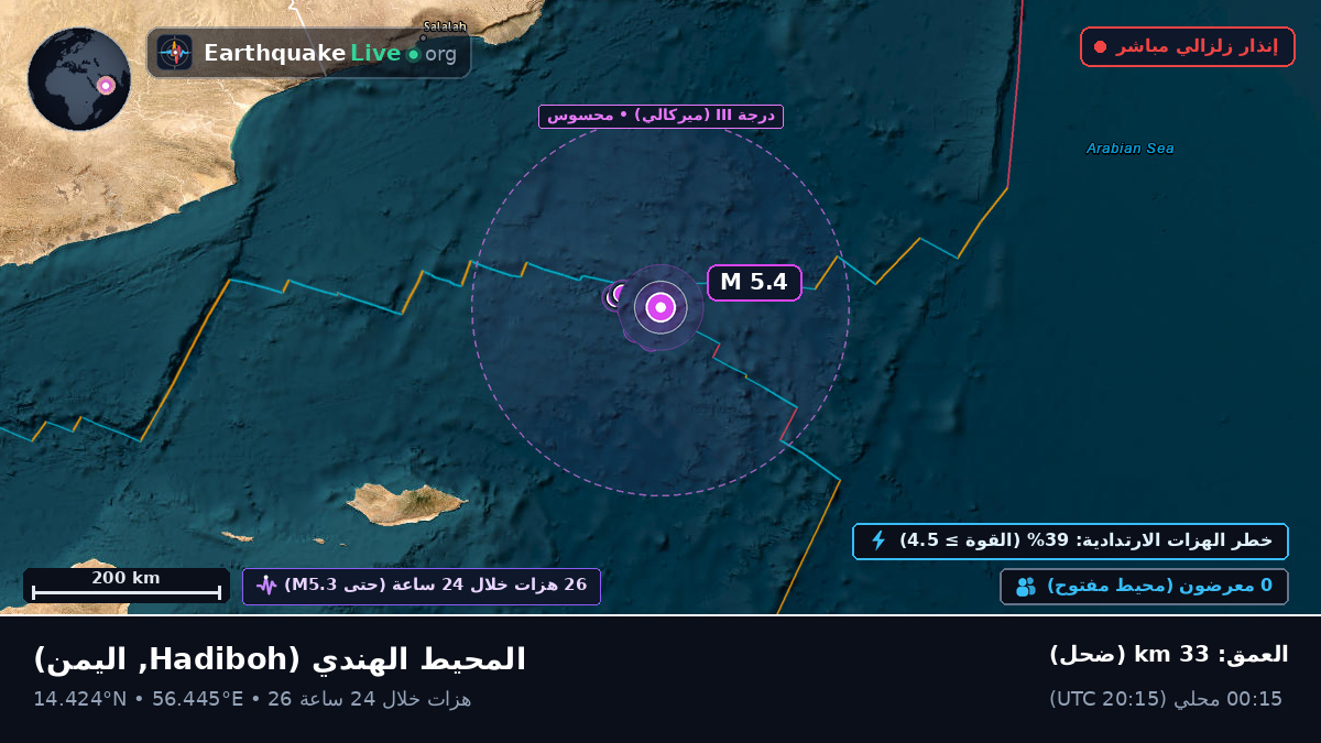 المحيط الهندي (اليمن)