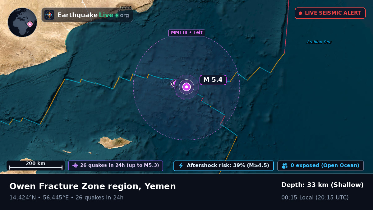 Indian Ocean (Yemen)
