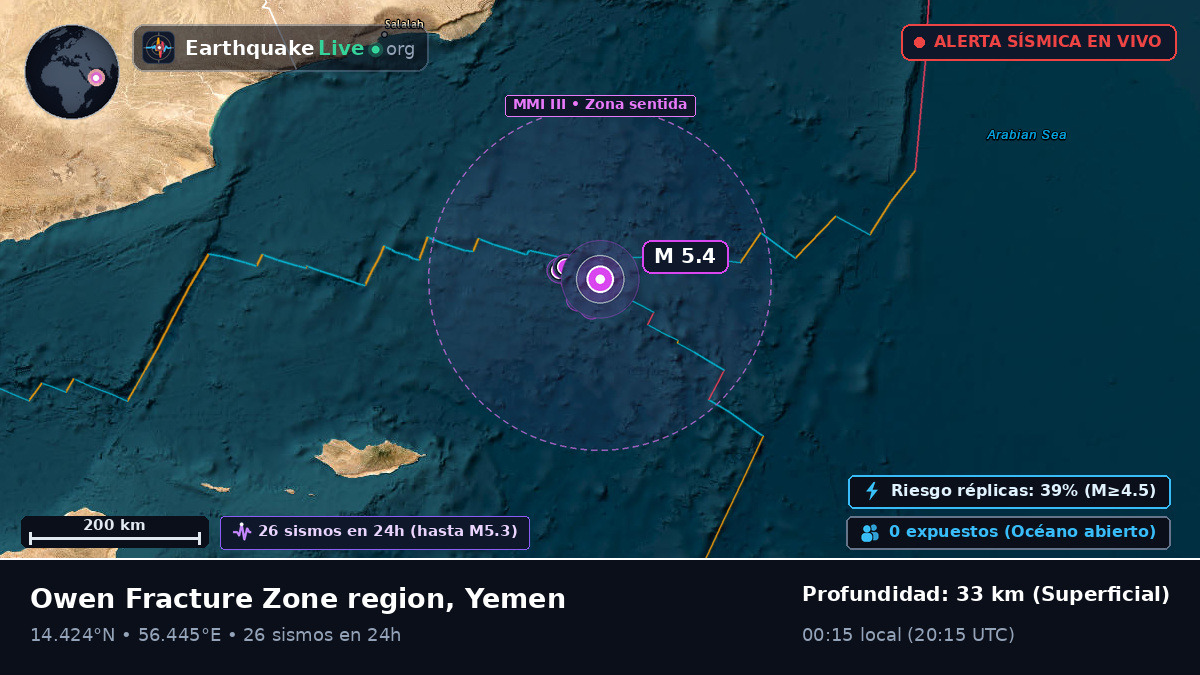 Océano Índico (Yemen)