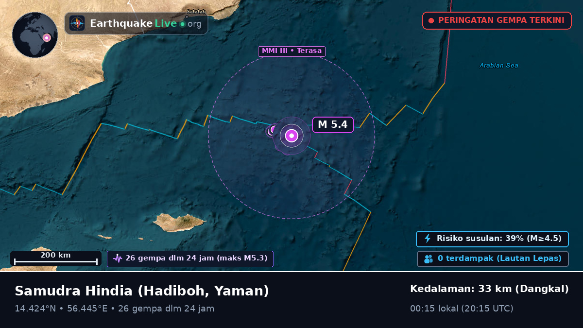 Samudra Hindia (Yaman)