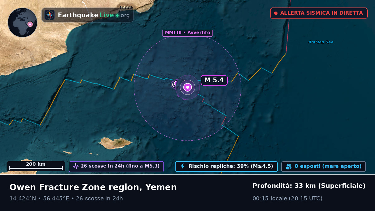 Oceano Indiano (Yemen)