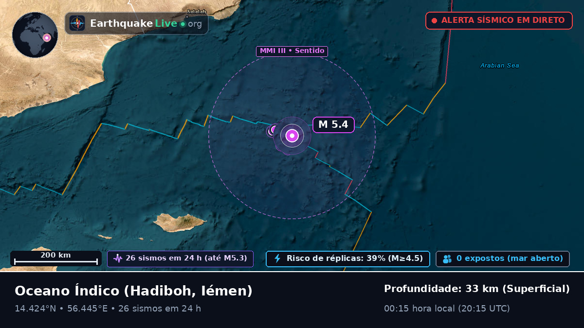 Oceano Índico (Iémen)