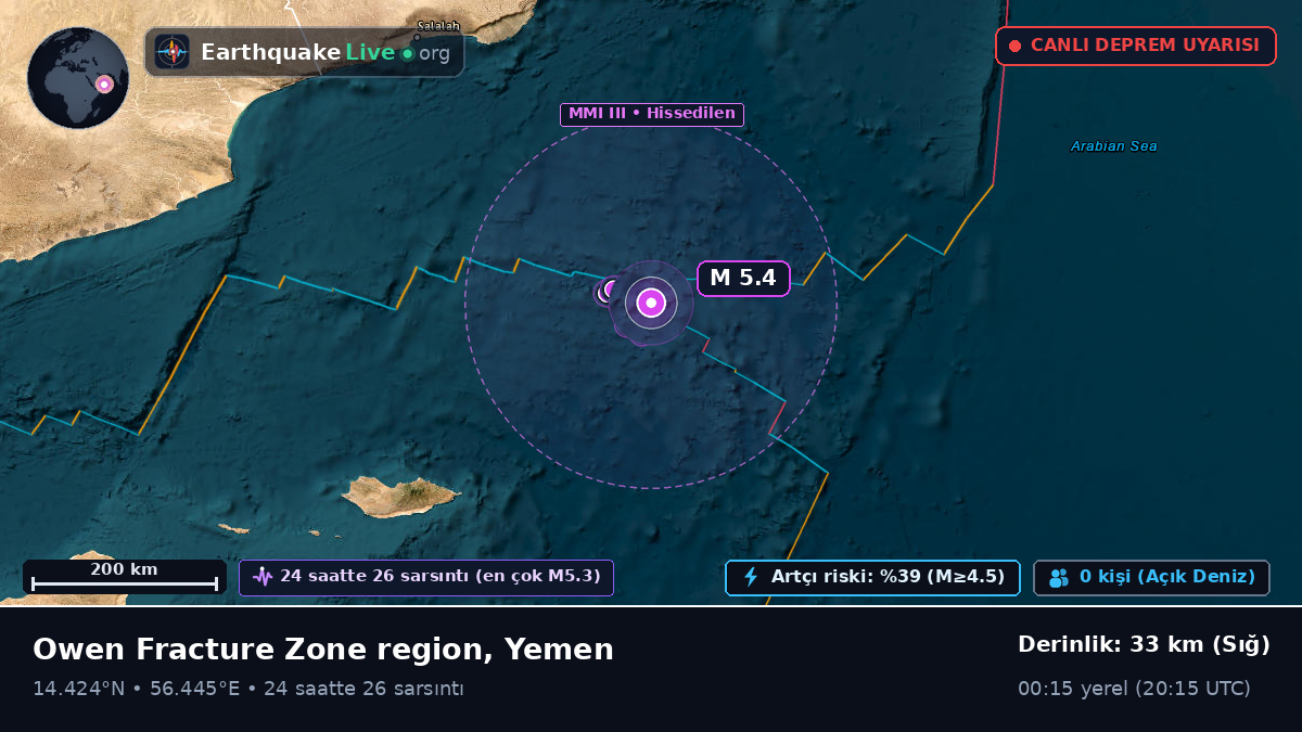 Hint Okyanusu (Yemen)