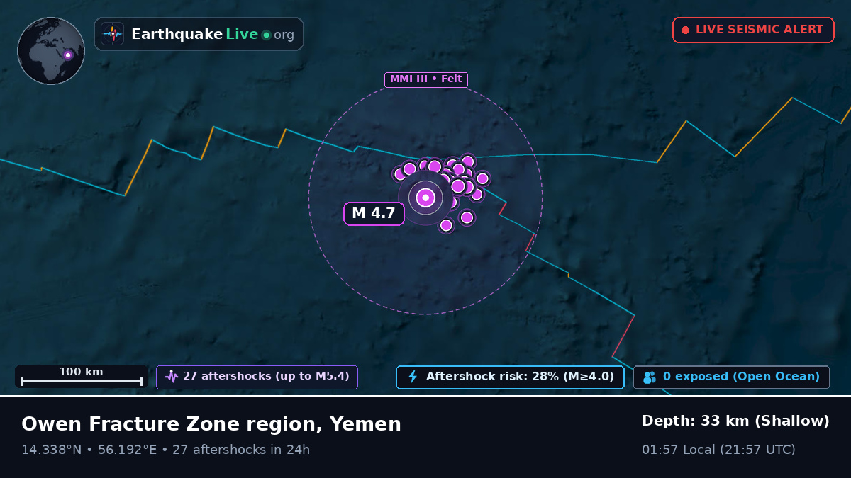 Indian Ocean (Yemen)