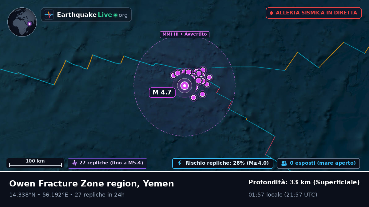 Oceano Indiano (Yemen)